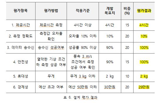 완료작품평가9조.jpg