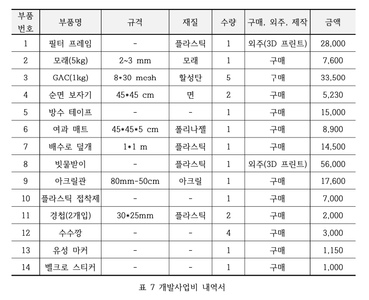 개발사업비 내역서 창직이 5.png