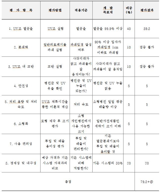 완료작품의평가(UV조).JPG