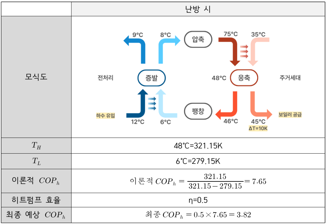 COPh 계산 결과.png