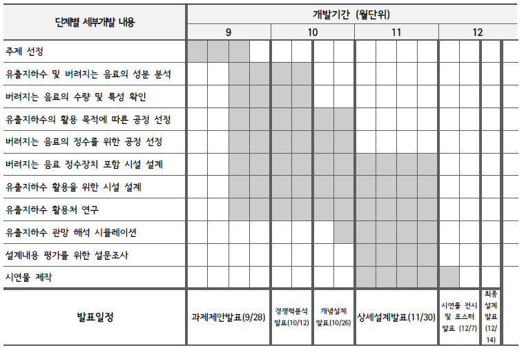 개발일정(pw).PNG