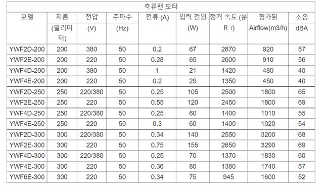 축류팬모터의기술적파라미터.jpg