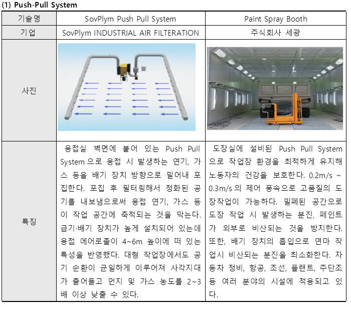 관련 기술 현황.PNG