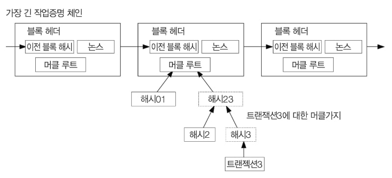 Image12 블록폐인.jpg