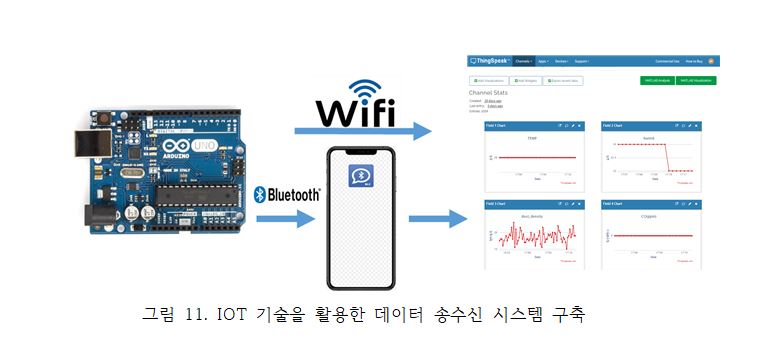 데이터송수신9조.jpeg