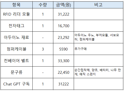 사업비내역서9.png