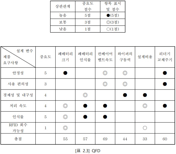 표 2.3.jpg