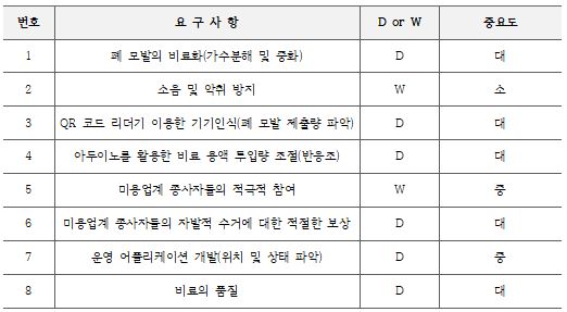 5조 제품요구사항.JPG