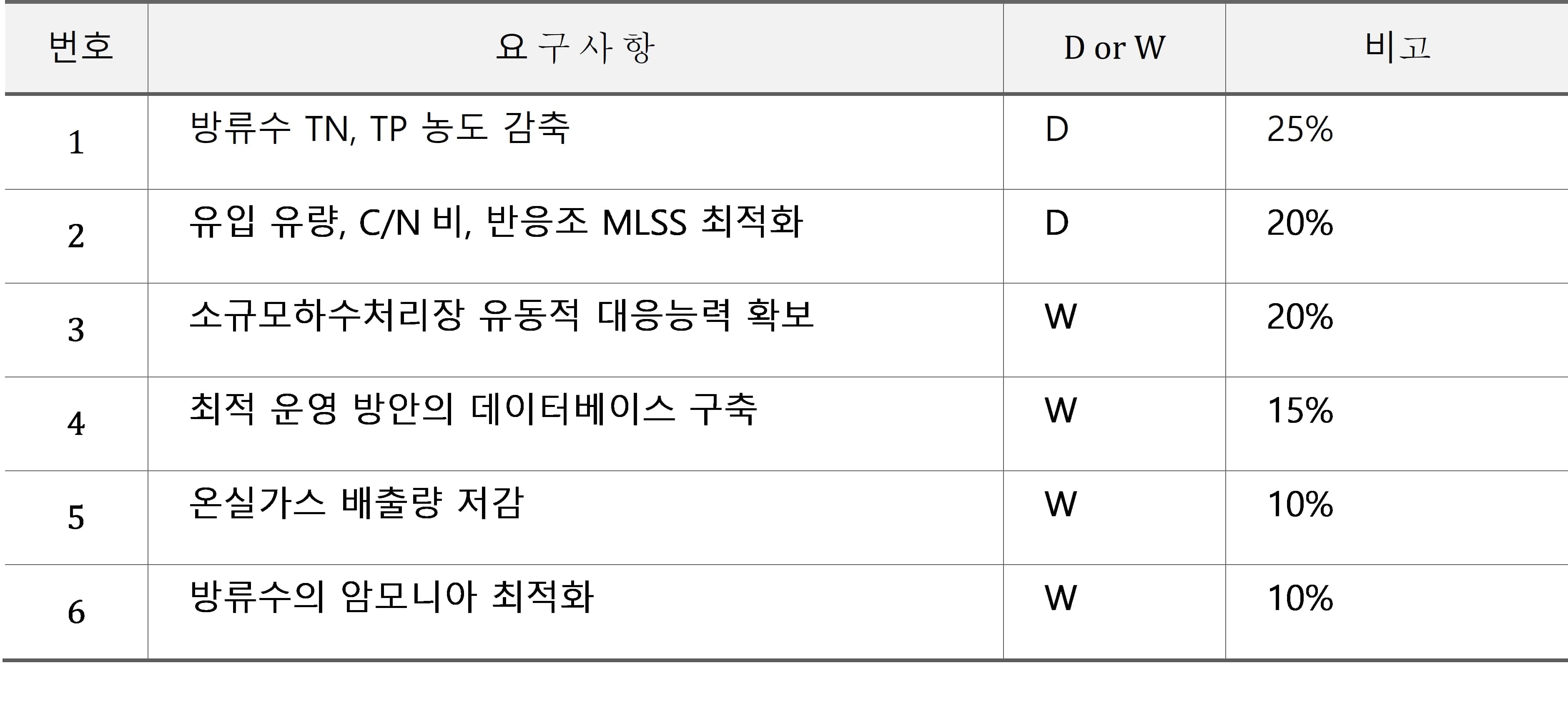 제품 요구사항.jpg