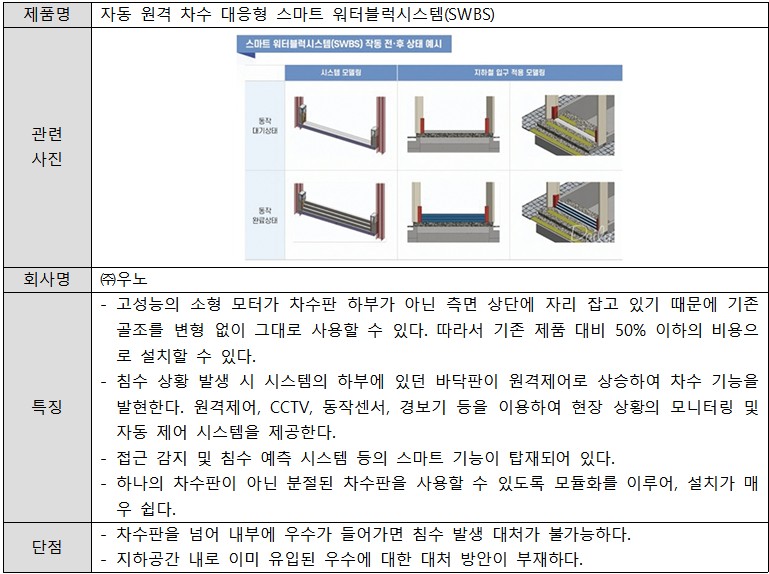 환경종합설계 水호해조 경쟁제품2.jpg