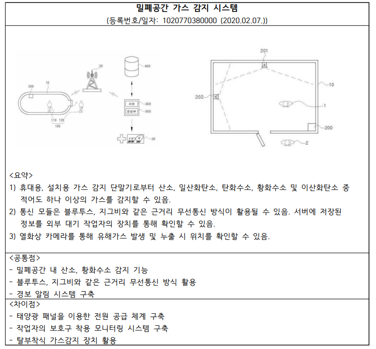 가스특허.png