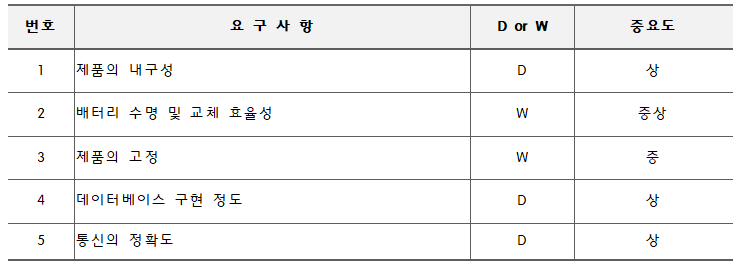 제품 요구사항.png