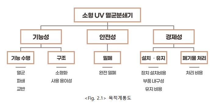 목적계통도(UV조).JPG