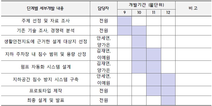 환경종합설계 水호해조 개발일정.jpg