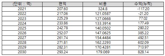 5조 감세혜택2.JPG