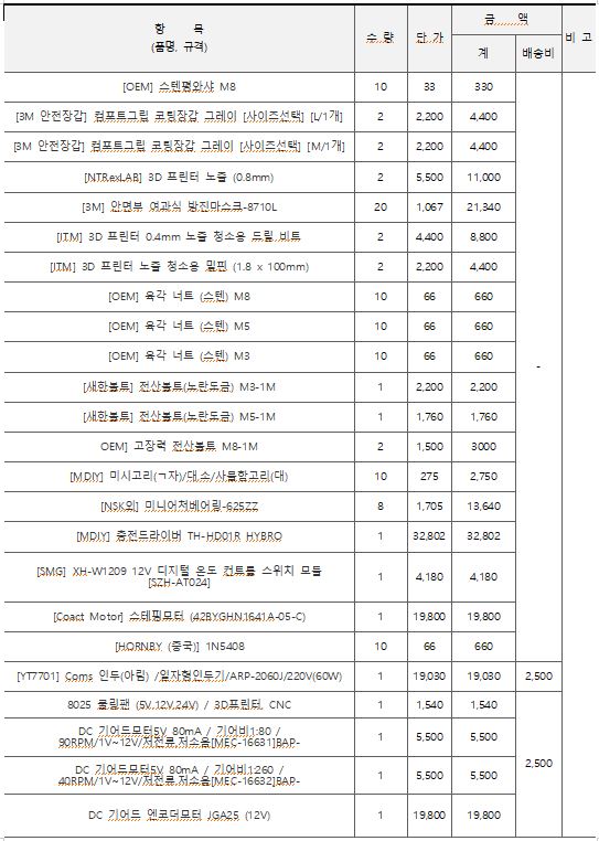 35. 개발 사업비 내역서 1.JPG