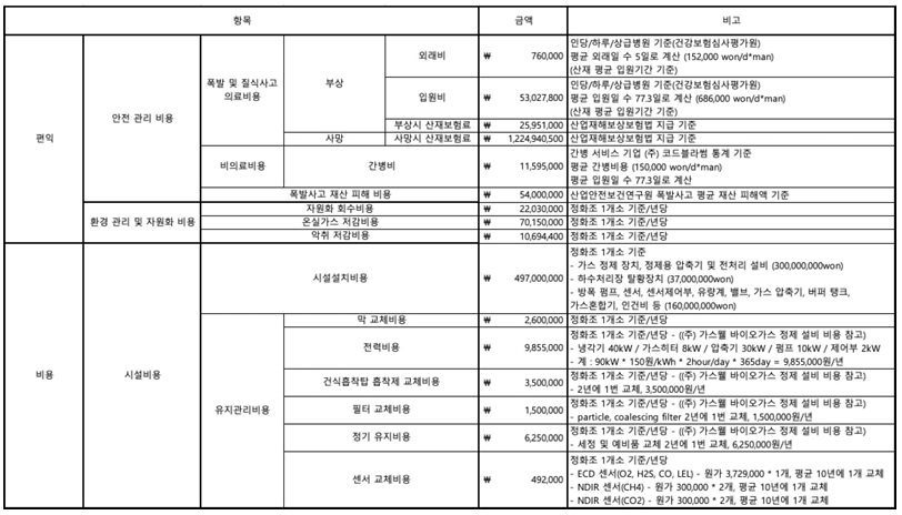 메탄탄후루후루 편익및비용.png