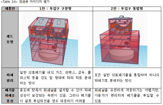 파쇄부아이디어평가.JPG