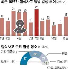 메탄탄후루후루 질식뉴스2.png