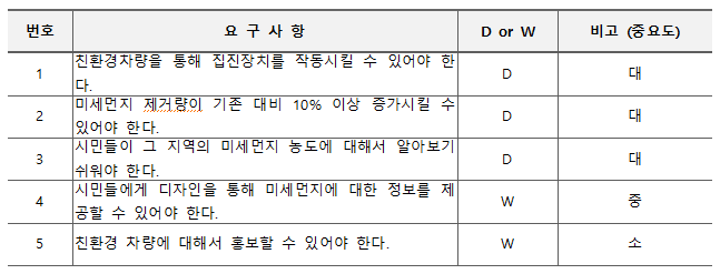 오빠차제품요구사항.PNG