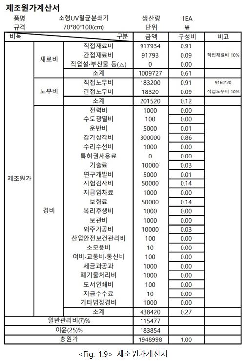 제조원가계산서.JPG