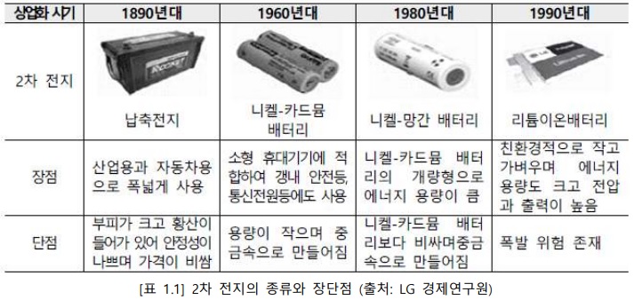 표 1.1.jpg