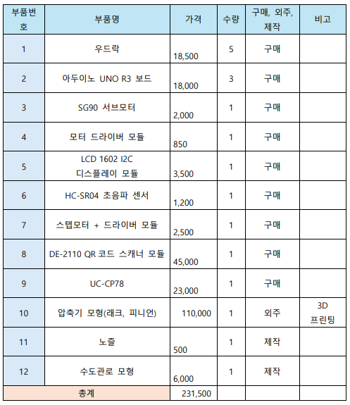 24관련사업내역.PNG