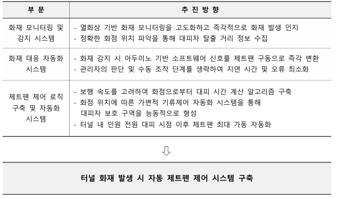 제트팬 기술로드맵.png
