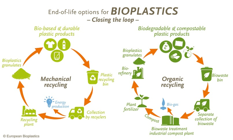 Europe bioplastic.png