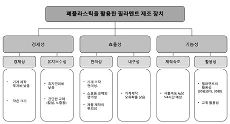 13. 목적 계통도.png