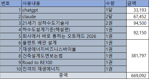 파일:사업내역서.png
