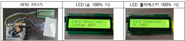 RFID 카드 및 리더기 리보솜.png
