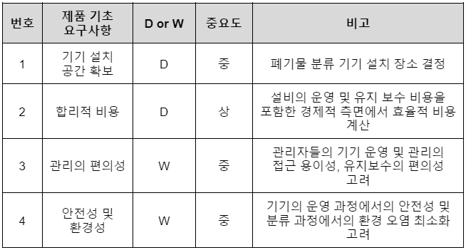 1212기초요구사항.png