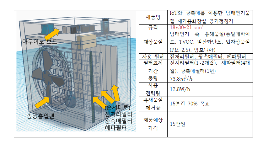 4조 설계사양그림.png