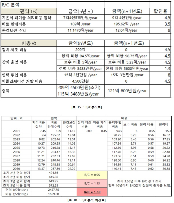 모럭모록 5조 B-C분석.png