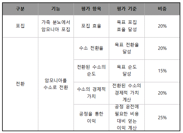 평가내용.GIF