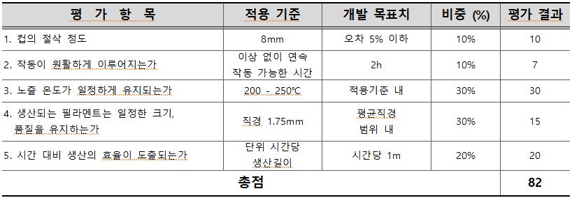 36. 최종 평가 표.JPG