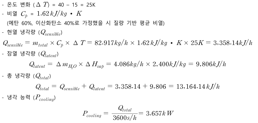 메탄탄후루후루 냉각열량.png