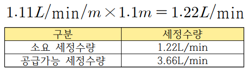 2-1세정수량.png