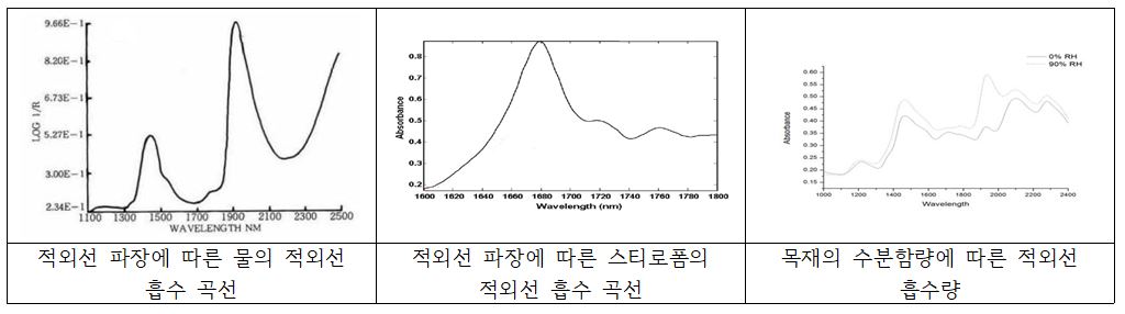 7조파장분석전체.JPG