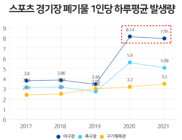 1인당 평균발생량.png