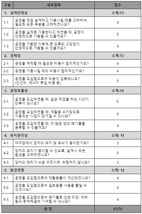 1212평가결과.png