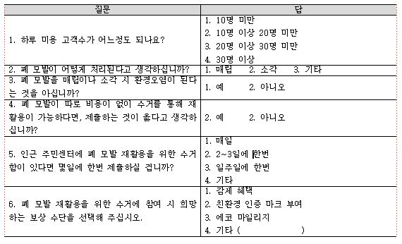 5조 설문조사2.JPG