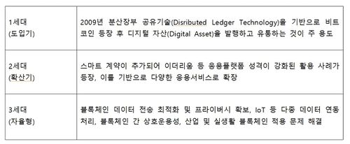 Table01 블록폐인.jpg