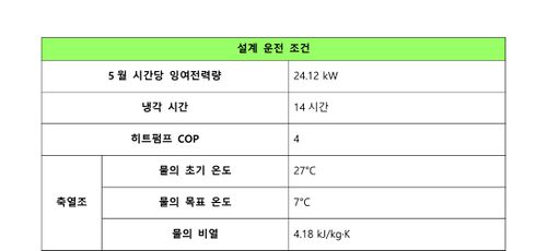 설계운전조건heat.jpg