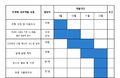 2024년 12월 19일 (목) 03:49 판의 섬네일