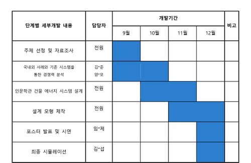 개발일정표heat.jpg