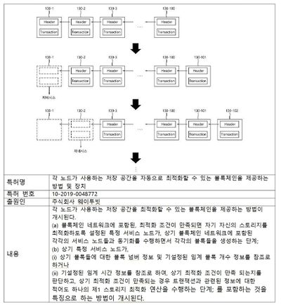 Table04 블록폐인.jpg