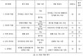 2024년 12월 19일 (목) 04:53 판의 섬네일