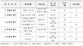 2021년 12월 16일 (목) 06:47 판의 섬네일